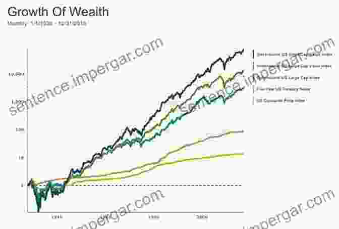 A Graph Showing Investment Performance Over Time Angel: How To Invest In Technology Startups Timeless Advice From An Angel Investor Who Turned $100 000 Into $100 000 000