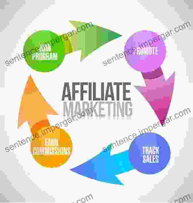 Advanced Affiliate Marketing Techniques Graphic The Guide To Becoming A SUPREME AFFILIATE MARKETER