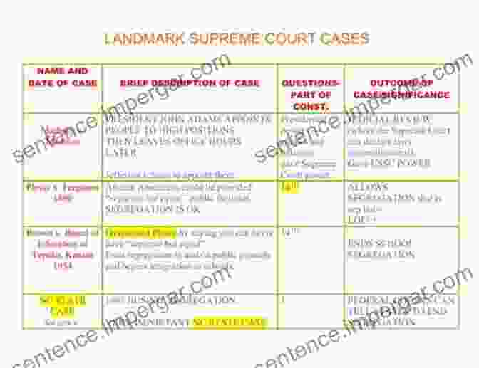 An Assessment And Full Detail On Her Landmark Supreme Court Cases: Ruth Bader Ginsburg Justice Ruth Bader Ginsburg: An Assessment And Full Detail On Her Landmark U S Supreme Court Cases