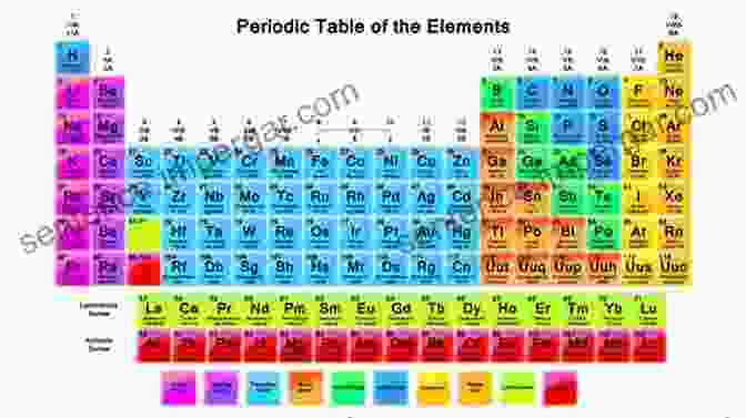 An Image Of The Periodic Table With Each Element Highlighted In Different Colors, Illustrating Its Properties And Characteristics Elementary: The Periodic Table Explained