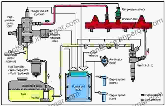 Automotive Fuel Injection System Diagram Automotive Fuel And Emissions Control Systems (2 Downloads) (Halderman Automotive Series)