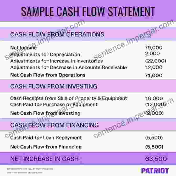 Balance Sheet, Income Statement, And Cash Flow Statement Examples Business Economics VI Groundbreaking: Period Profit Measurement Quickly And Easily