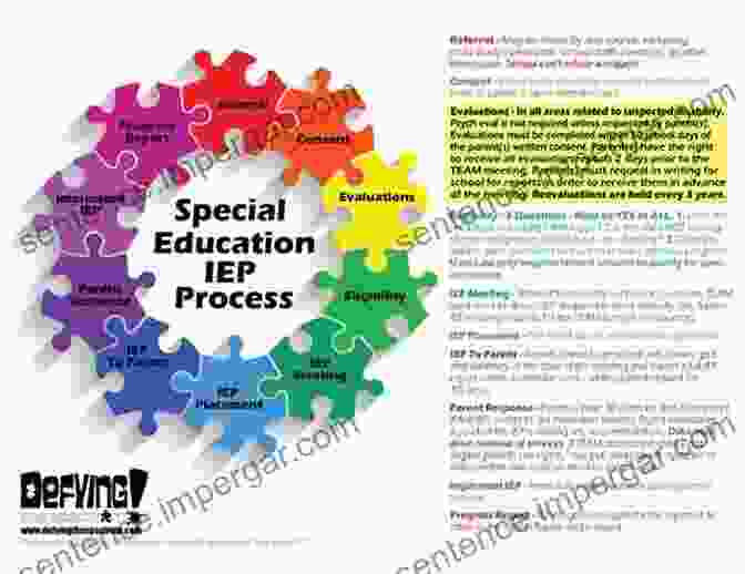 Book Cover: The IEPs For Children With Special Needs Series The IEPs For Children With Special Needs Series:: How To Navigate The Minefield Of Laws And Rules (Book 1)