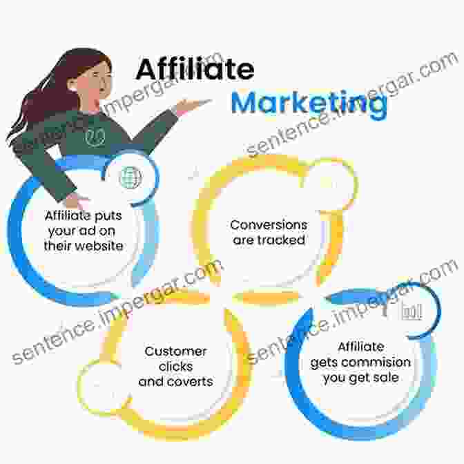 Building Relationships Graphic The Guide To Becoming A SUPREME AFFILIATE MARKETER