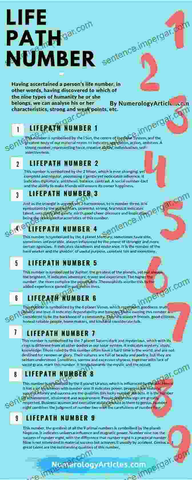 Calculate Your Life Path Number Using Numerology THE SECRETS OF NUMEROLOGY TO CHANGE YOUR LIFE