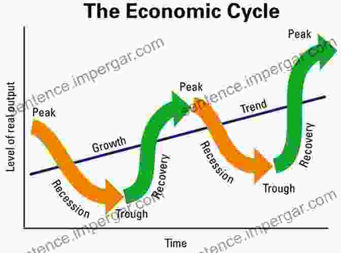 Chart Showing The Economic Growth And Recovery Patterns Over The Past Decade A Vietnam Experience: Ten Years Of Reflection (Hoover Institution Press Publication)