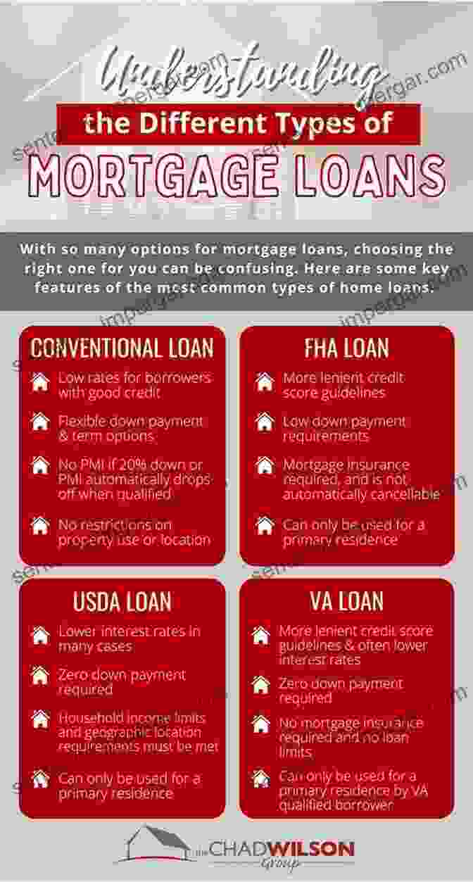 Diagram Depicting Various Loan Types, Including Personal Loans, Mortgages, Business Loans, And Student Loans Loans And Banks Information