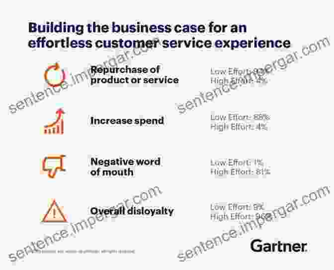 Effortlessness In Customer Experience How To Promote A Business: A Guide To Monitor The Internet For Customer Service: Traits Of Customer Experience