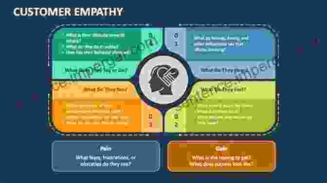 Empathy In Customer Experience How To Promote A Business: A Guide To Monitor The Internet For Customer Service: Traits Of Customer Experience