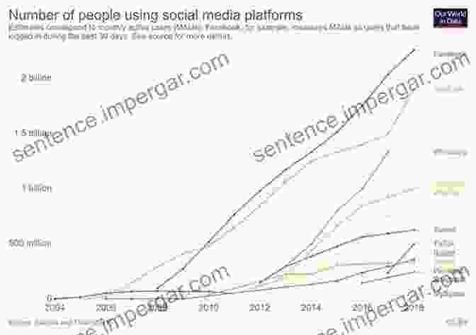 Graph Illustrating The Exponential Growth Of Social Media Usage Over The Past Decade A Vietnam Experience: Ten Years Of Reflection (Hoover Institution Press Publication)