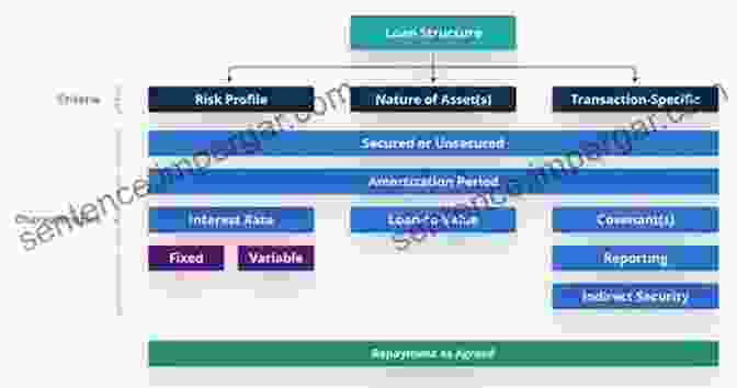 Graph Illustrating The Principles Of Responsible Borrowing, Including Evaluating Loan Offers, Understanding Loan Terms, And Creating A Repayment Plan Loans And Banks Information