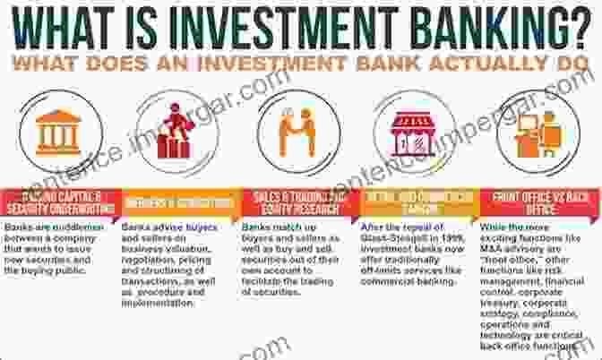 Infographic Showcasing Different Banking Services, Such As Account Management, Online Banking, And Investment Services Loans And Banks Information