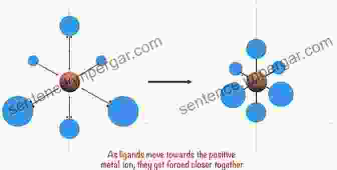 Inverse Coordination: Ligand Coordinated To Metal Through Electrons Inverse Coordination Chemistry: A Novel Chemical Concept