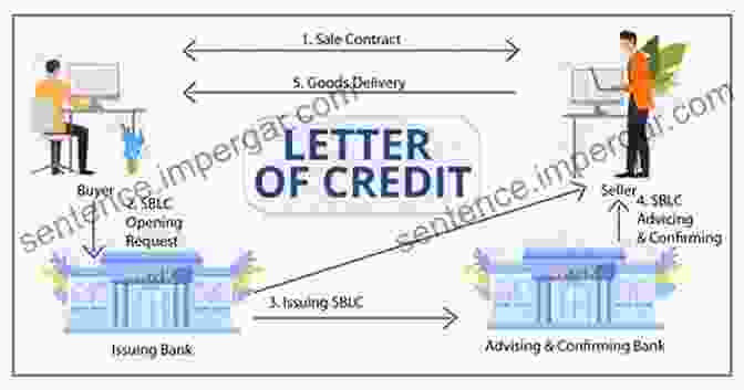 Learner Guide To Letter Of Credit Understanding Letter Of Credit : Learner S Guide To Letter Of Credit