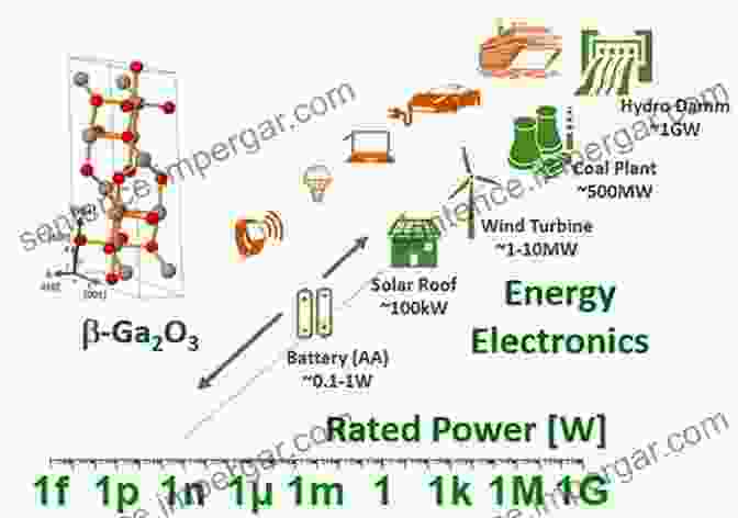 Nanoelectronics Packaging: Pushing The Limits Of Electronic Devices Nano Bio Electronic Photonic And MEMS Packaging