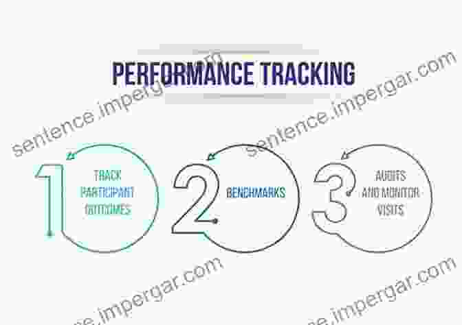 Performance Tracking And Analysis Graphic The Guide To Becoming A SUPREME AFFILIATE MARKETER