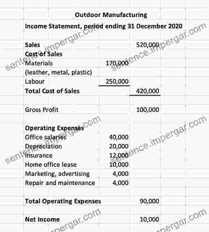 Period Profit Formula And Components Business Economics VI Groundbreaking: Period Profit Measurement Quickly And Easily