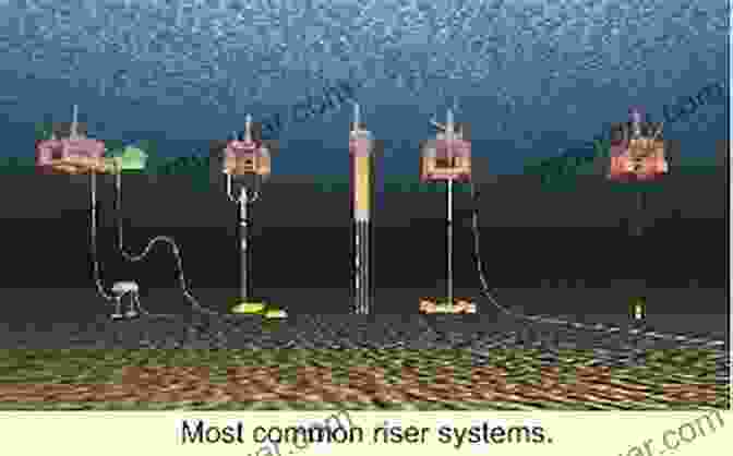 Photo Of Advanced Materials For Deepwater Risers And Pipelines Deepwater Flexible Risers And Pipelines