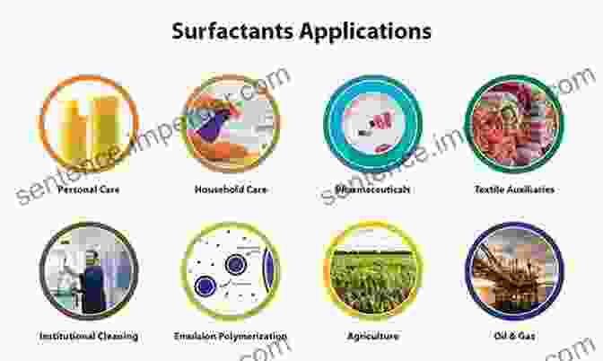 Polyelectrolyte Surfactants Are Used In A Variety Of Applications, Including Detergents, Shampoos, Conditioners, Paints, Cosmetics, And Food Products Physical Chemistry Of Polyelectrolytes (Surfactant Science 99)