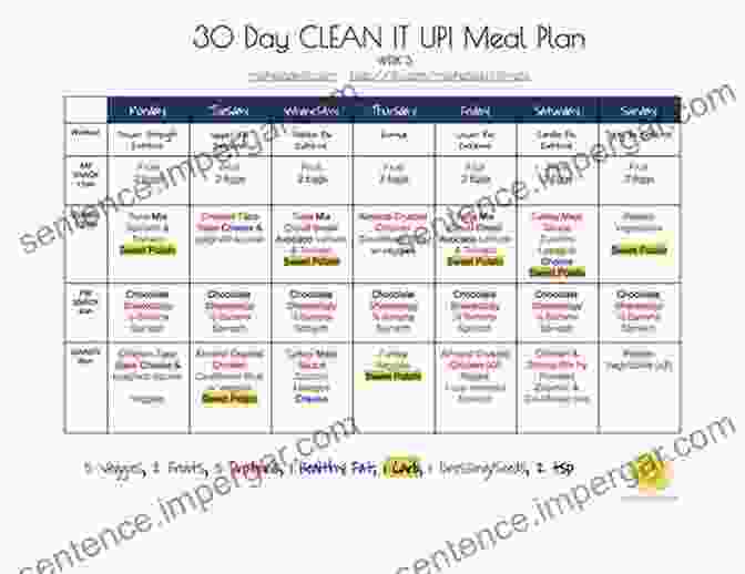 Sample Meal Plan From Intermittent Fasting For Dummies Intermittent Fasting For Dummies Janet Bond Brill