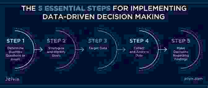 Strategies For Using Analytics On Campus: A Comprehensive Guide To Data Driven Decision Making You Are A Data Person: Strategies For Using Analytics On Campus