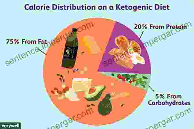 Weight Loss And Body Composition Improvement With The Ketogenic Diet The Beginning On The Keto Basics: What True Keto Is And The Science Behind It