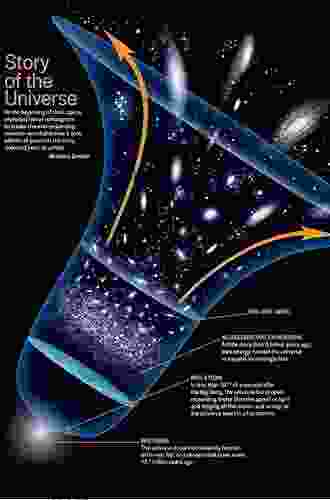 Invisible Universe The: Dark Matter Dark Energy And The Origin And End Of The Universe