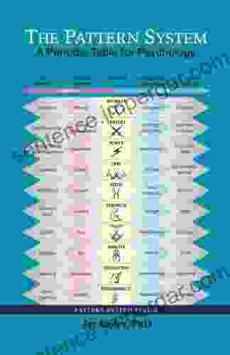 The Pattern System: A Periodic Table For Psychology